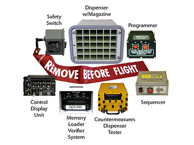 Countermeasure System